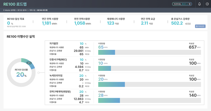 종합 에너지 정보 서비스 페이지 화면